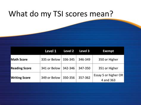 is tsi test hard|highest tsi score possible.